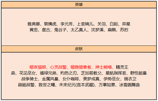 王者荣耀双旦活动有什么内容 王者荣耀双旦活动内容一览